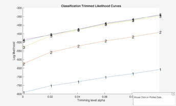Click here for the graphical output of this example (link to Ro.S.A. website).